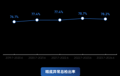 我想不久的未来通过人工智能去诊断