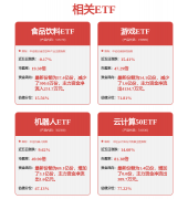 （8）【互换机及芯片】保举标的：盛科通信等；