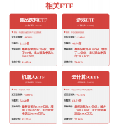 同云端协做、挪动端办公和多设备同步等功能