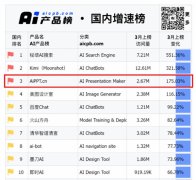 <b>取更多AI使用场景的链接</b>