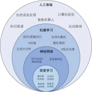 <b>它努力于开辟能类某些认知过程</b>