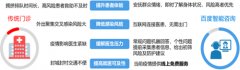 虽然病院是我们使用的焦点土壤